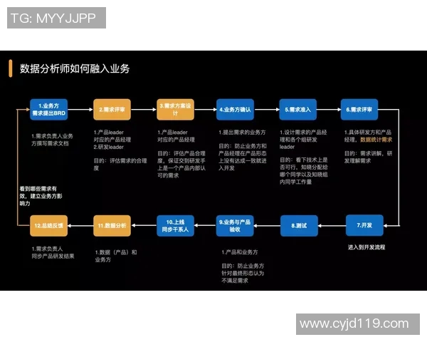 上海羽毛球队配合表现数据分析与战术优化研究 上海羽毛球队配合表现数据分析与战术优化研究