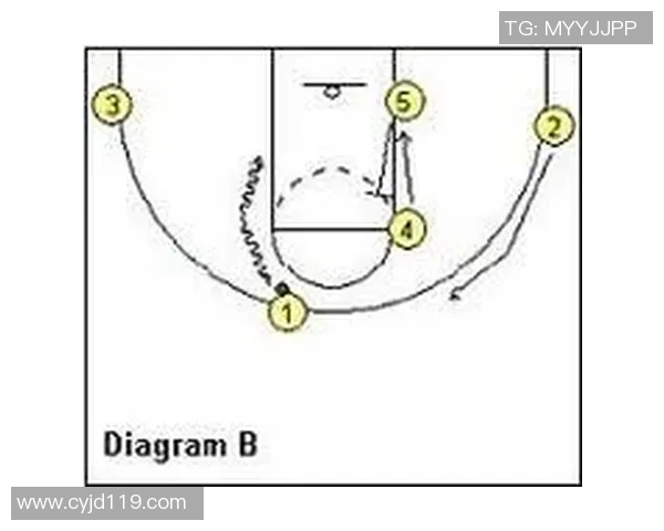 深入分析杭州篮球队盯防战术的特点与应用策略 深入分析杭州篮球队盯防战术的特点与应用策略